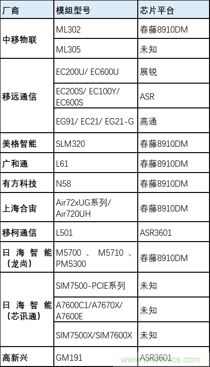 解鎖12億小目標之后，移動物聯(lián)網(wǎng)產(chǎn)業(yè)的增速將如何持續(xù)？