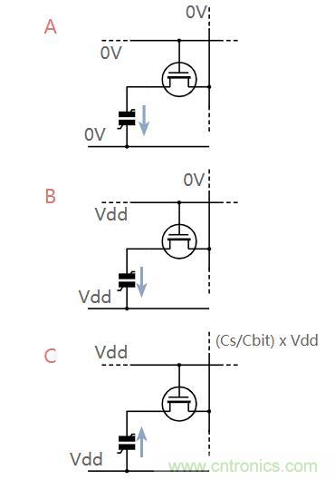 什么是鐵電存儲(chǔ)器？
