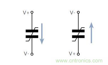 什么是鐵電存儲(chǔ)器？