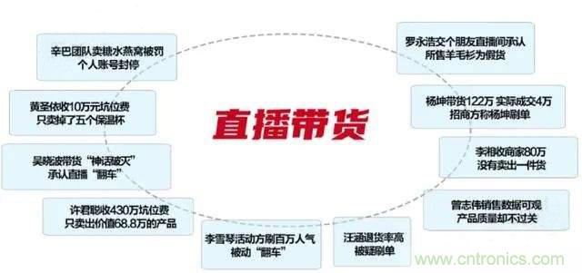 年終盤(pán)點(diǎn) | 2020年的新零售打了哪些翻身仗？