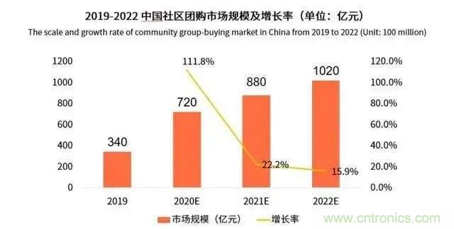年終盤(pán)點(diǎn) | 2020年的新零售打了哪些翻身仗？