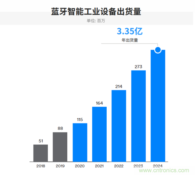 非蜂窩也有春天:LoRa/WiFi/藍(lán)牙的2020年 非蜂窩也有春天:LoRa/WiFi/藍(lán)牙的2020年
