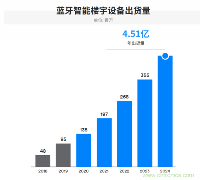 非蜂窩也有春天:LoRa/WiFi/藍(lán)牙的2020年 非蜂窩也有春天:LoRa/WiFi/藍(lán)牙的2020年