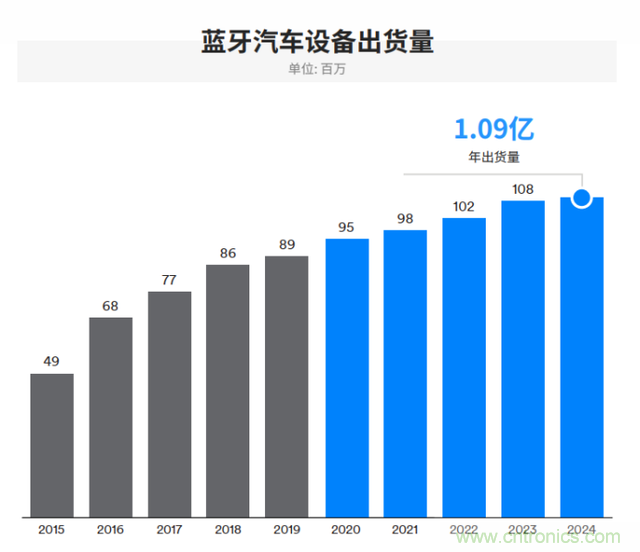 非蜂窩也有春天:LoRa/WiFi/藍(lán)牙的2020年 非蜂窩也有春天:LoRa/WiFi/藍(lán)牙的2020年