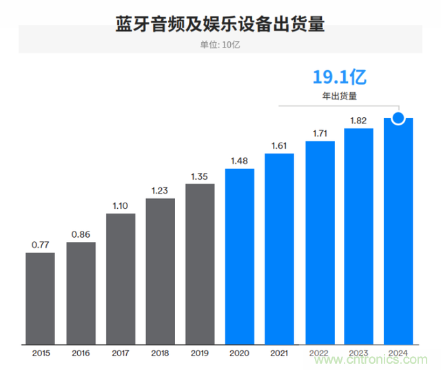 非蜂窩也有春天:LoRa/WiFi/藍(lán)牙的2020年 非蜂窩也有春天:LoRa/WiFi/藍(lán)牙的2020年