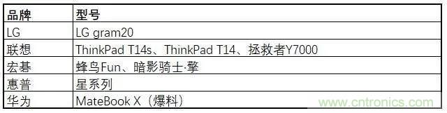 非蜂窩也有春天:LoRa/WiFi/藍(lán)牙的2020年 非蜂窩也有春天:LoRa/WiFi/藍(lán)牙的2020年