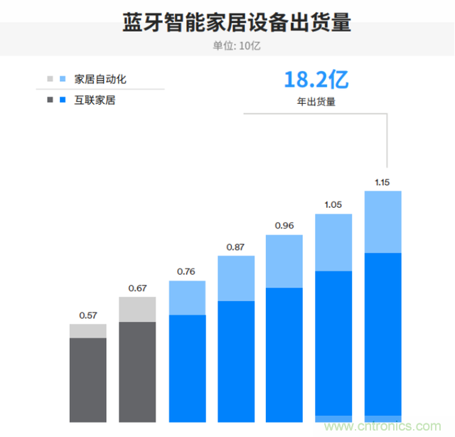 非蜂窩也有春天:LoRa/WiFi/藍(lán)牙的2020年 非蜂窩也有春天:LoRa/WiFi/藍(lán)牙的2020年