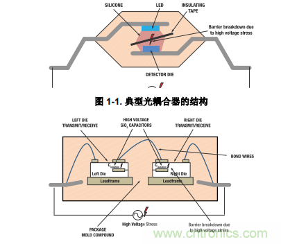 如何采用數(shù)字隔離器替代光耦合器來改善系統(tǒng)性能？