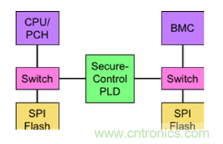 萊迪思Mach-NX：可信系統(tǒng)的基石，實(shí)現(xiàn)強(qiáng)大加密