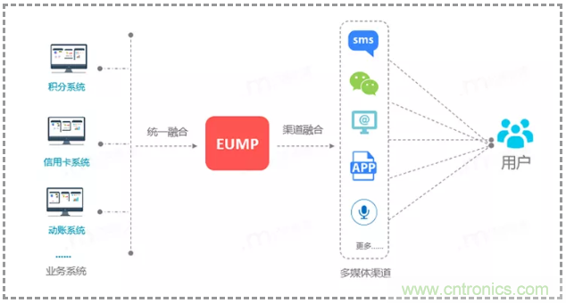 億美軟通實(shí)測(cè)短信一步跳轉(zhuǎn)微信小程序，助力企業(yè)打通導(dǎo)流轉(zhuǎn)化