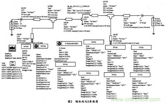 微波低噪聲放大器的主要技術(shù)指標(biāo)、作用及方案
