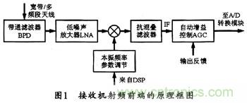 微波低噪聲放大器的主要技術(shù)指標(biāo)、作用及方案
