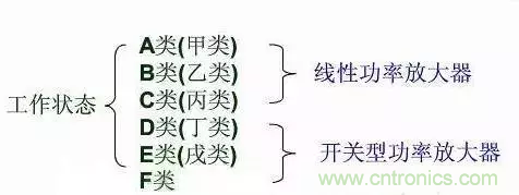 【收藏】太全了！射頻功率放大器的知識你想要的都有