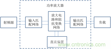 【收藏】太全了！射頻功率放大器的知識你想要的都有