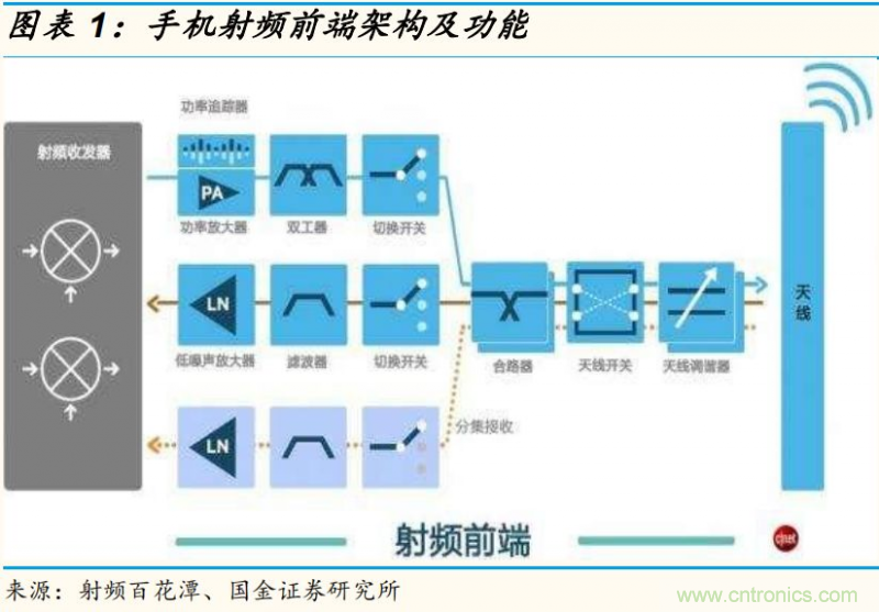 【收藏】太全了！射頻功率放大器的知識你想要的都有