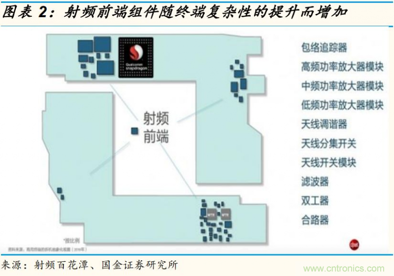 【收藏】太全了！射頻功率放大器的知識你想要的都有