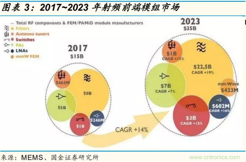 【收藏】太全了！射頻功率放大器的知識你想要的都有