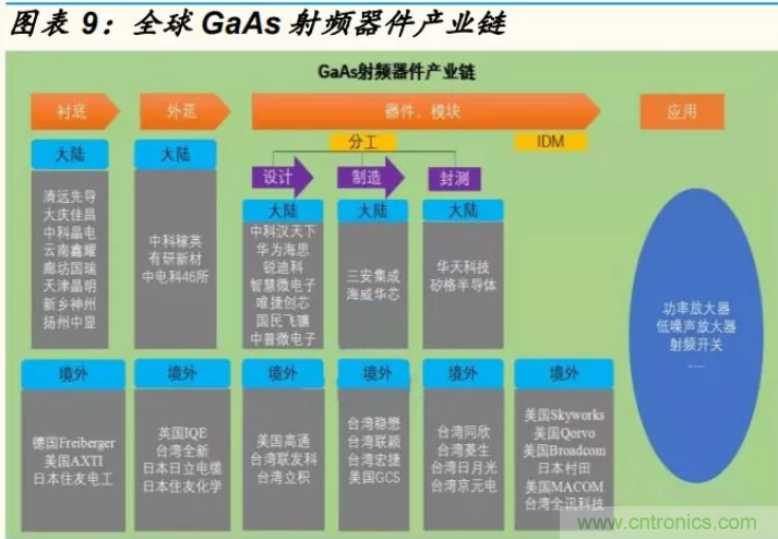 【收藏】太全了！射頻功率放大器的知識你想要的都有