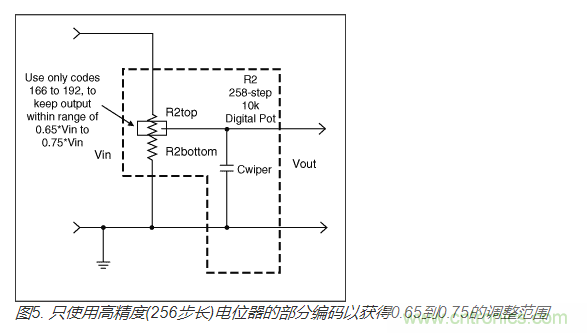 如何提高數(shù)字電位器的帶寬？
