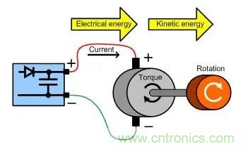 什么樣的電源能將能量從電機反饋回機械系統(tǒng)？