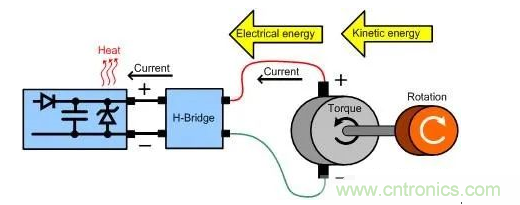 什么樣的電源能將能量從電機反饋回機械系統(tǒng)？