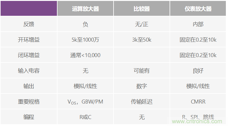 一個簡單的三角形符號到底意味著什么？