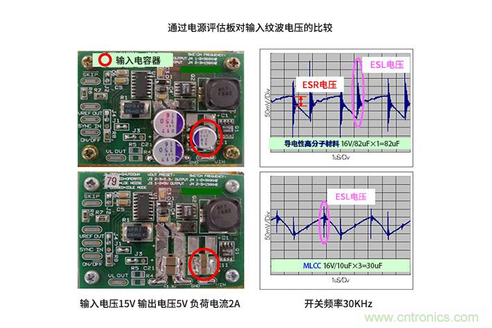 輸入電容器選型要著眼于紋波電流、ESR、ESL