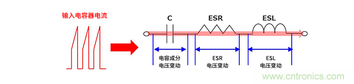 輸入電容器選型要著眼于紋波電流、ESR、ESL