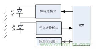 分光測色儀硬件設計方案 分光測色儀硬件設計方案