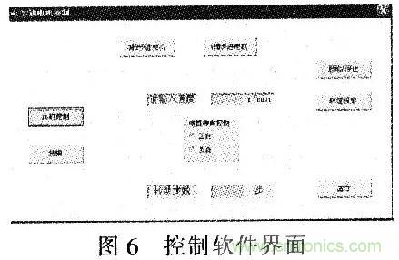 單片機控制步進電機PMW的驅(qū)動與放大 單片機控制步進電機PMW的驅(qū)動與放大