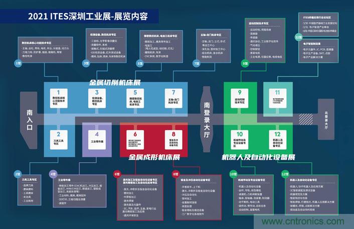 三月ITES開講啦！5場行業(yè)千人會，50+技術(shù)論壇火爆全場！