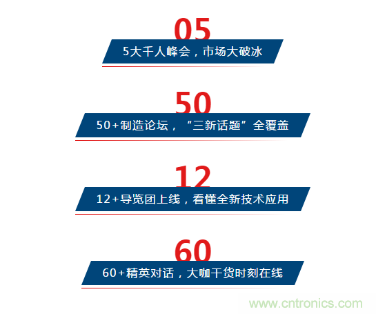 三月ITES開講啦！5場行業(yè)千人會，50+技術(shù)論壇火爆全場！