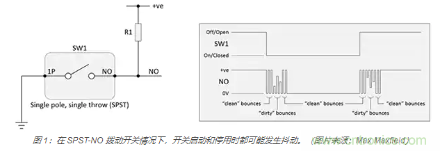 當(dāng)軟件去抖動(dòng)不合適時(shí)，如何實(shí)現(xiàn)開關(guān)和繼電器硬件去抖動(dòng)？