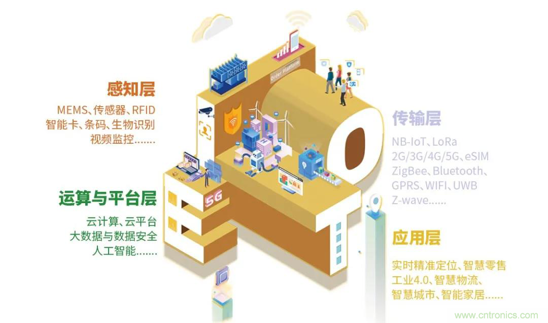 IOTE將帶您挖掘物聯(lián)網(wǎng)億萬市場，領(lǐng)略六大展區(qū)展示的物聯(lián)網(wǎng)頭部企業(yè)新產(chǎn)品、新科技