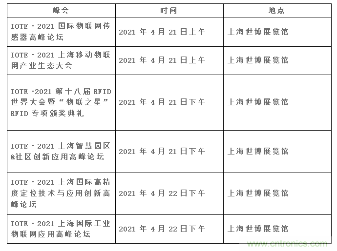 IOTE將帶您挖掘物聯(lián)網(wǎng)億萬市場，領(lǐng)略六大展區(qū)展示的物聯(lián)網(wǎng)頭部企業(yè)新產(chǎn)品、新科技