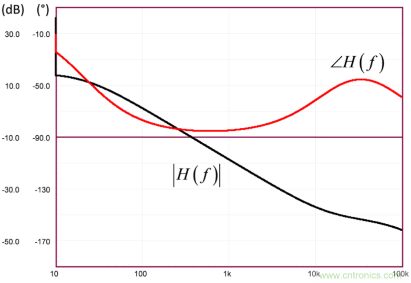 設(shè)計(jì)開關(guān)電源之前，必做的分析模擬和實(shí)驗(yàn)（之二）