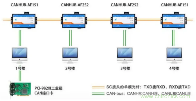 如何有效提高CAN總線抗干擾能力？