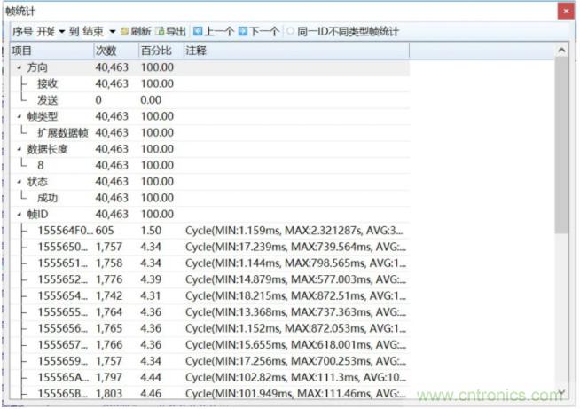 如何有效提高CAN總線抗干擾能力？