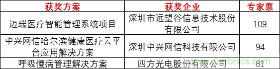 重磅！IOTE國(guó)際物聯(lián)網(wǎng)展（上海站）—2020物聯(lián)之星中國(guó)物聯(lián)網(wǎng)行業(yè)年度評(píng)選獲獎(jiǎng)名單正式公布