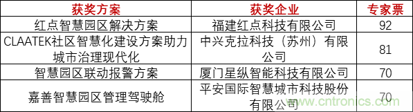 重磅！IOTE國(guó)際物聯(lián)網(wǎng)展（上海站）—2020物聯(lián)之星中國(guó)物聯(lián)網(wǎng)行業(yè)年度評(píng)選獲獎(jiǎng)名單正式公布