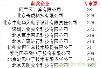 重磅！IOTE國(guó)際物聯(lián)網(wǎng)展（上海站）—2020物聯(lián)之星中國(guó)物聯(lián)網(wǎng)行業(yè)年度評(píng)選獲獎(jiǎng)名單正式公布