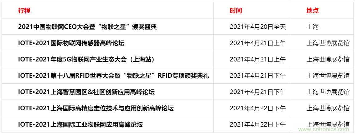 重磅！IOTE國(guó)際物聯(lián)網(wǎng)展（上海站）—2020物聯(lián)之星中國(guó)物聯(lián)網(wǎng)行業(yè)年度評(píng)選獲獎(jiǎng)名單正式公布