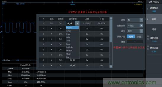 如何捕獲并記錄偶發(fā)性異常信號來提升產(chǎn)品品質(zhì)？