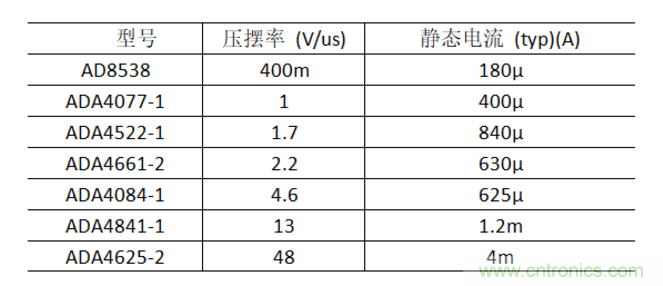 放大器靜態(tài)功耗，輸出級(jí)晶體管功耗與熱阻的影響評(píng)估