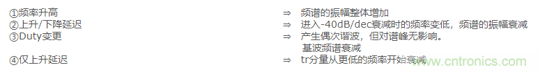 EMC基礎(chǔ)知識(shí):頻譜基礎(chǔ) EMC基礎(chǔ)知識(shí):頻譜基礎(chǔ)