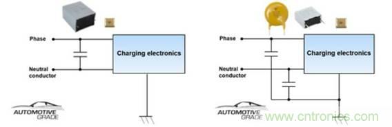 電動汽車充電器: 安規(guī)電容器的新要求 電動汽車充電器: 安規(guī)電容器的新要求