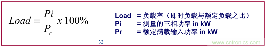 如何正確使用電機(jī)負(fù)載率？