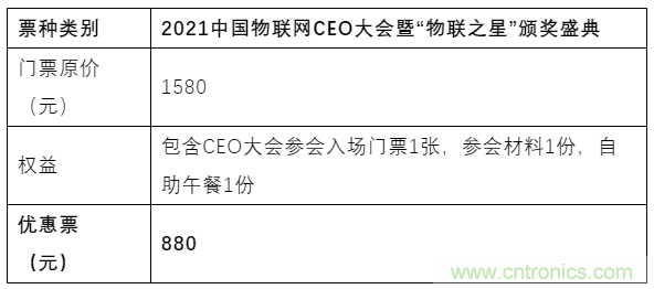 如何讓10萬物聯(lián)網(wǎng)人先富起來！