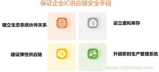 創(chuàng)新在線、富士康、極海半導(dǎo)體等將在CITE2021同期論壇《2021IC供應(yīng)鏈安全論壇》發(fā)表重要演講