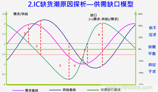 創(chuàng)新在線、富士康、極海半導(dǎo)體等將在CITE2021同期論壇《2021IC供應(yīng)鏈安全論壇》發(fā)表重要演講